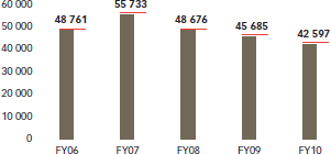 Group: Number of employees (including contractors)