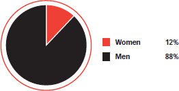 South Africa – Women in mining